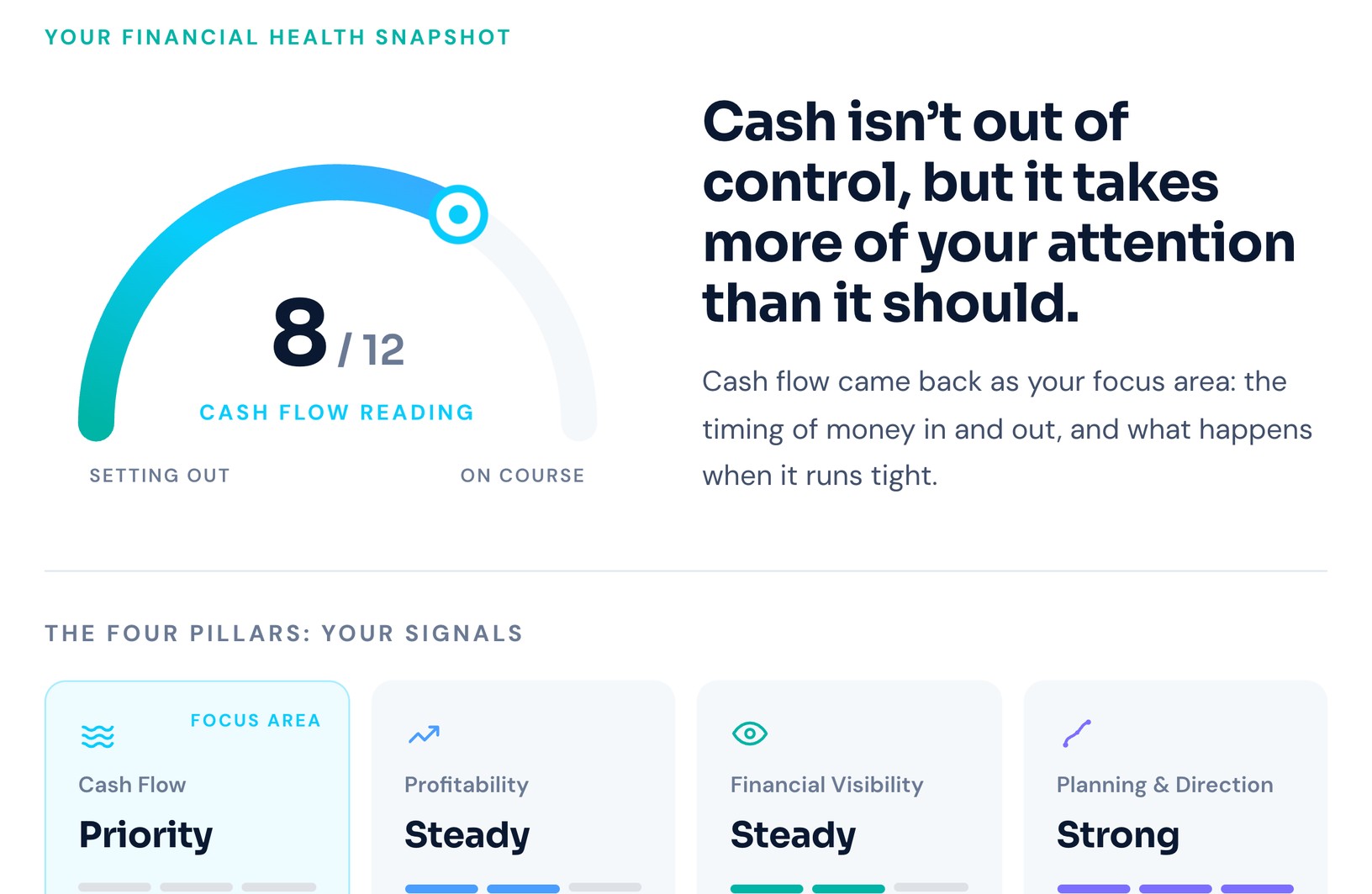 Results screen of the Financial Health Checkup: a gauge reading with signals for all four pillars